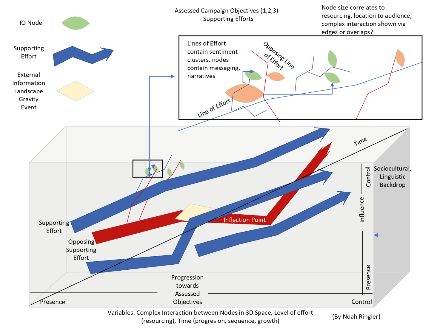 Das neue Zeitalter der Abschreckung und Kriegsführung - Visualisierung des Informationsbereichs